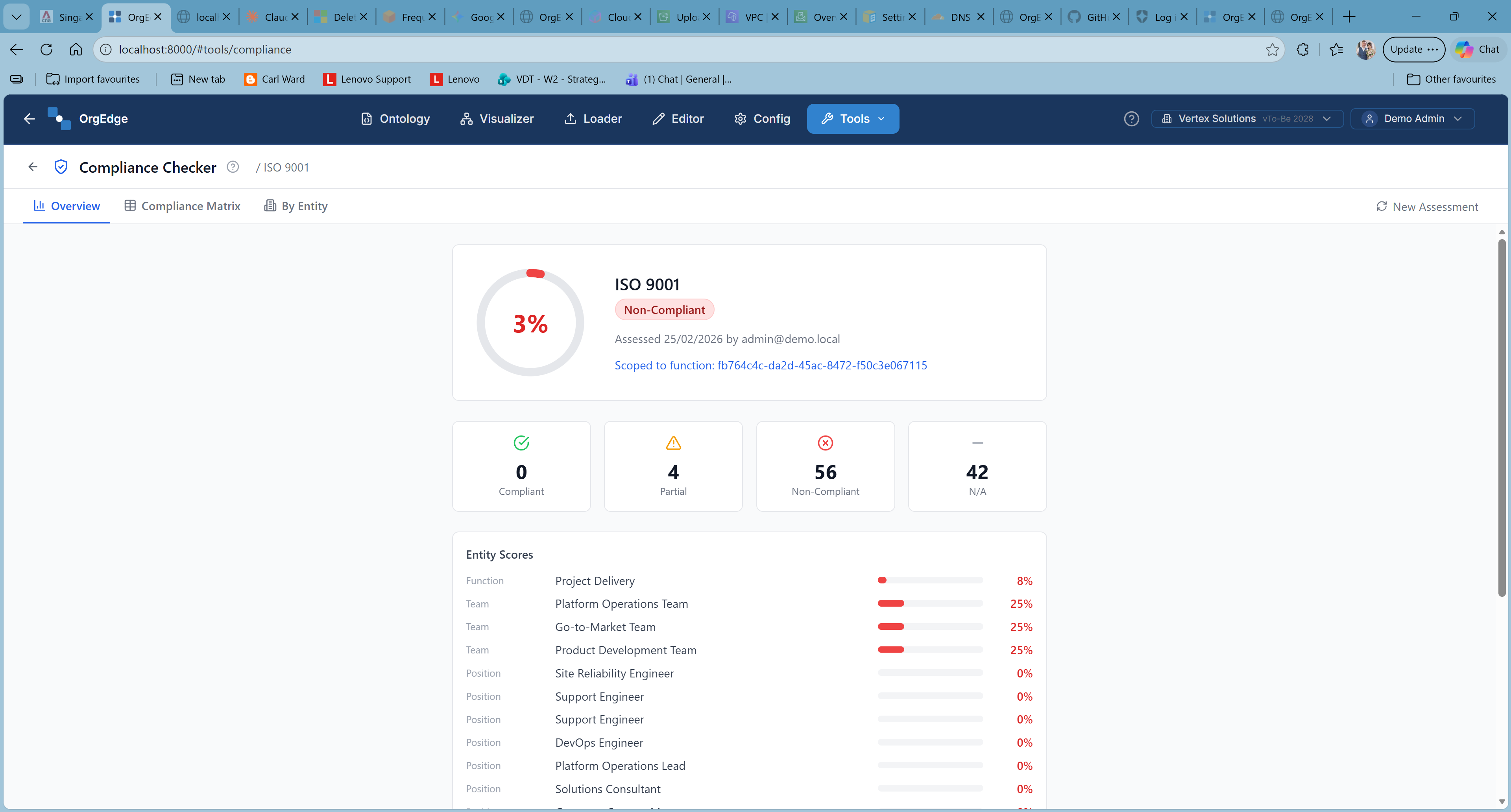 ISO 9001 compliance assessment showing overall score, compliance breakdown, and entity-level results