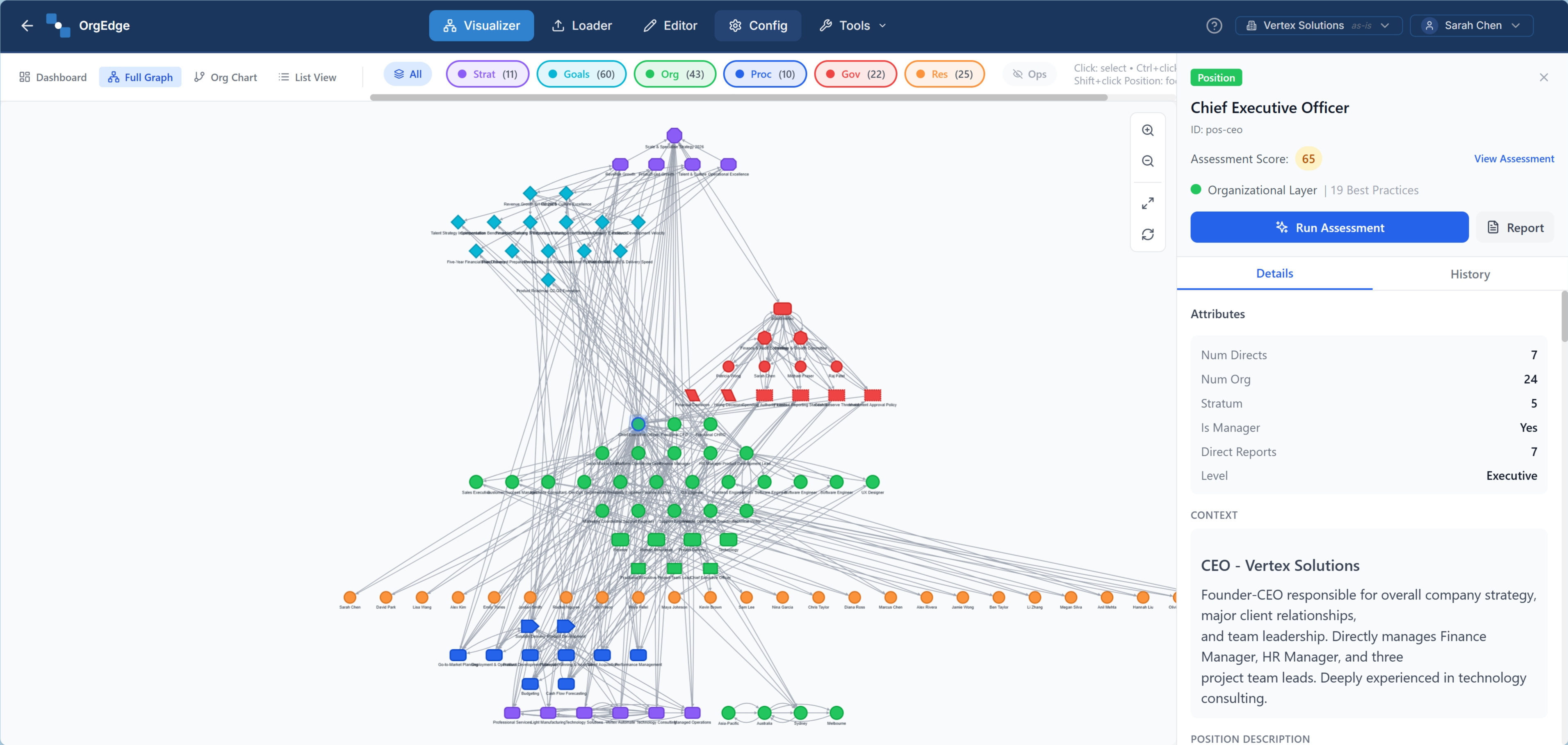 OrgEdge organisation graph showing interconnected entities across strategic, organisational, process, goals, governance and resource layers